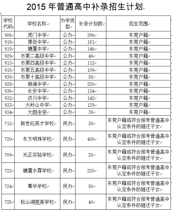 东莞中学市考_东莞中学市期末考试2024_东莞市东莞中学