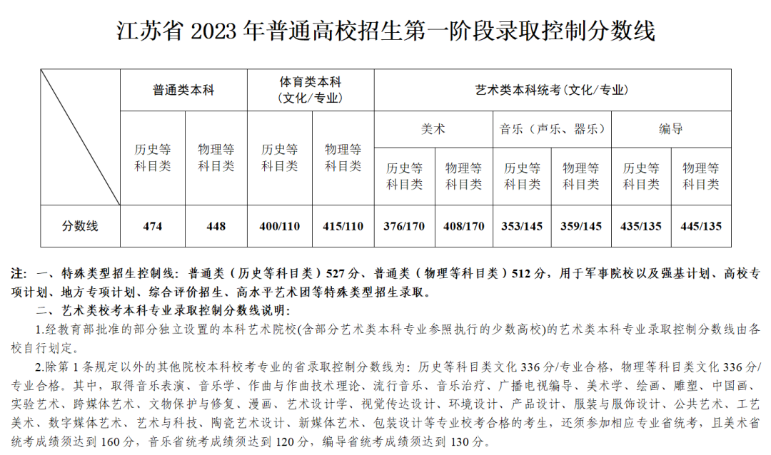 高考江苏卷有多难_江苏高考_高考江苏和哪几个省试卷一样