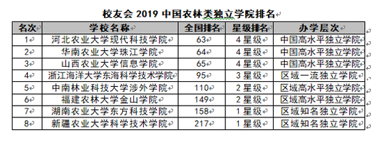 河北农业大学现代化科技学院_河北农业大学现代科技学院官网_河北农业学院现代科技学院