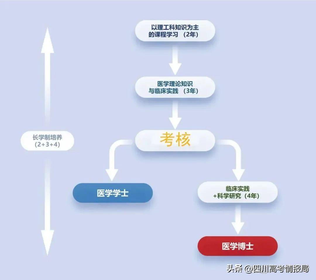 重庆地区大学录取分数线_2022重庆大学录取分数线_重庆2021大学录取分数