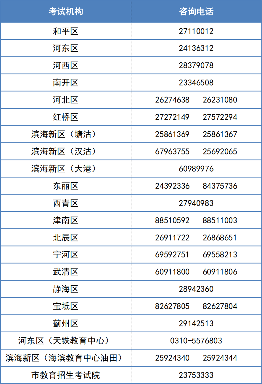 高考天津成绩_2023天津高考成绩_高考天津成绩查询