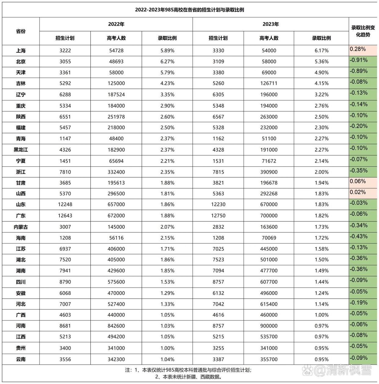 高考天津成绩_2023天津高考成绩_高考天津成绩查询