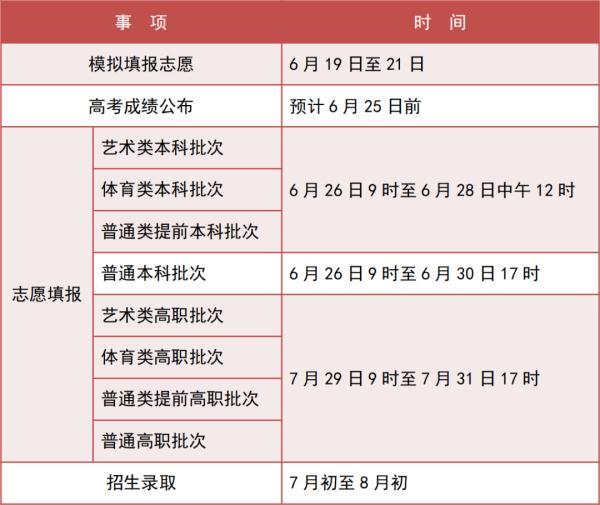 高考天津成绩600分算几本_2023天津高考成绩_高考天津成绩查询