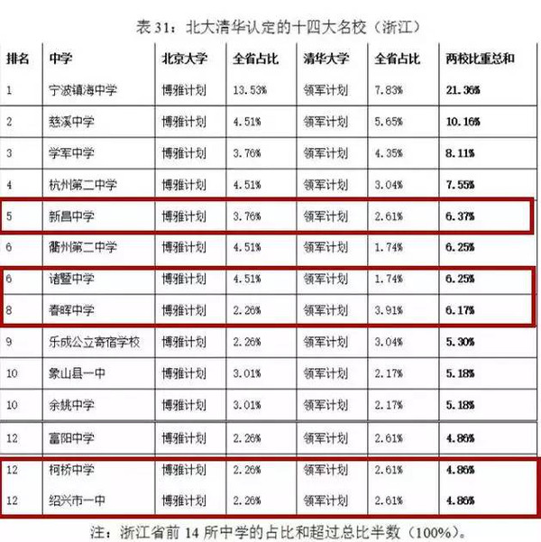 绍兴中考分数线_中考绍兴分数线2023年公布_中考绍兴分数线2023