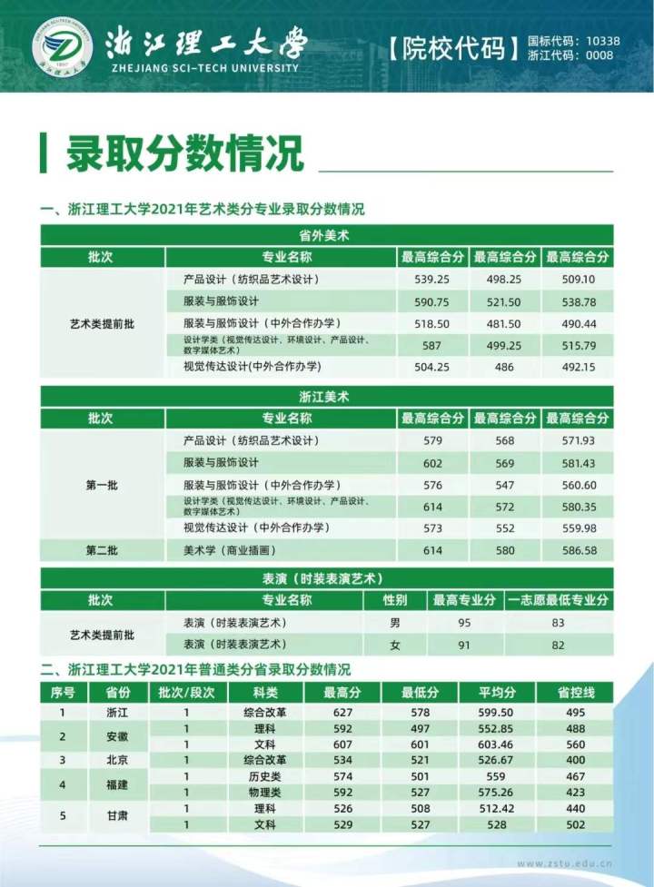 国防科2020录取分数线_2021年国防科技录取分数线_国防科技大学录取分数线2022年