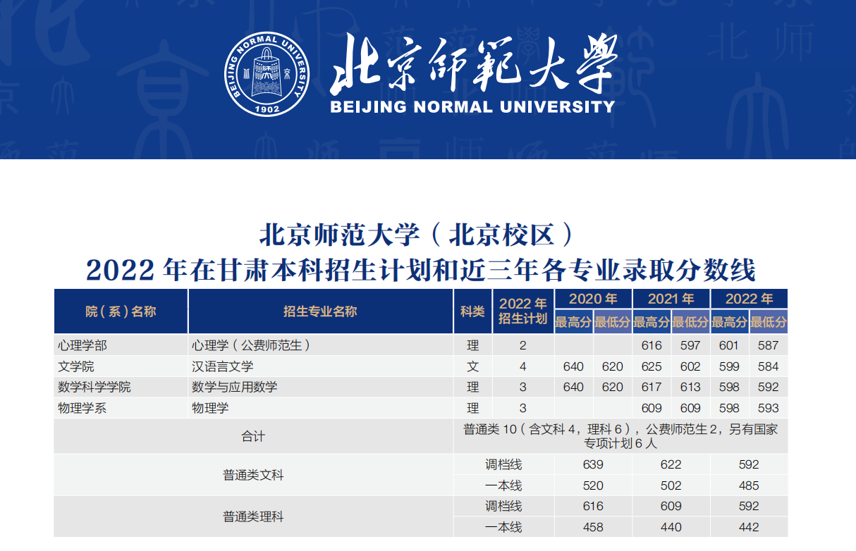 北京师范大学珠海分校分数线_北京师范大学珠海学院录取分数_珠海北京师范学院录取分数线