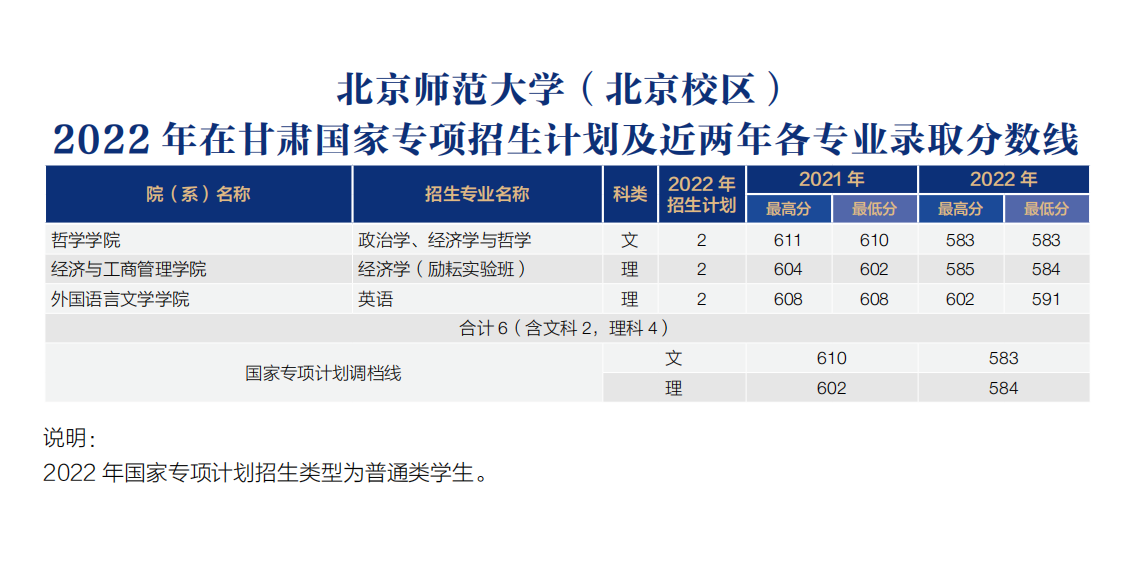 北京师范大学珠海学院录取分数_珠海北京师范学院录取分数线_北京师范大学珠海分校分数线