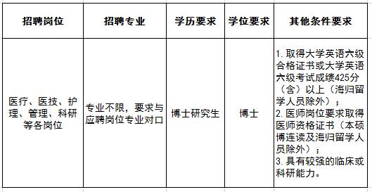 潍坊医学院宿舍有独立卫生间吗_潍坊医学院宿舍楼_潍坊医学院宿舍