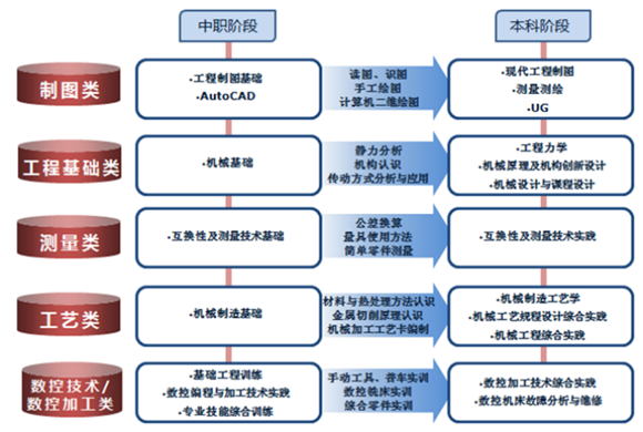 WDCM上传图片