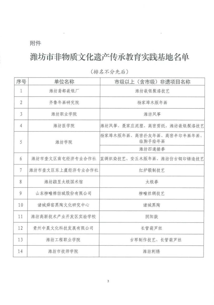 潍坊北海学校位置_潍坊北海学校划片范围_潍坊北海学校