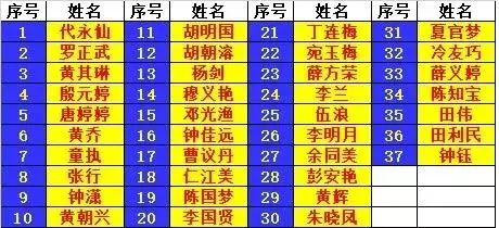 昭通一中录取分数线2020_昭通一中录取分数线_昭通第一中学录取分数线