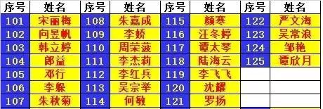 昭通一中录取分数线_昭通一中录取分数线2020_昭通第一中学录取分数线