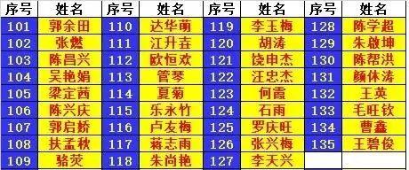 昭通一中录取分数线2020_昭通一中录取分数线_昭通第一中学录取分数线