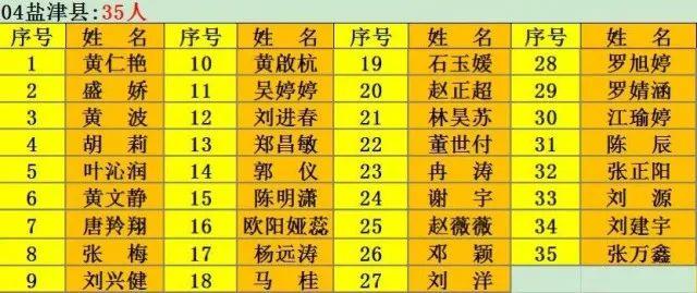 昭通一中录取分数线2020_昭通一中录取分数线_昭通第一中学录取分数线