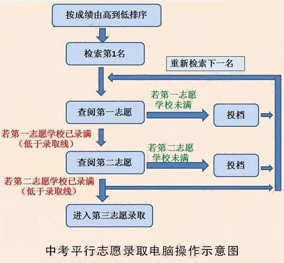 株洲中考志愿怎么填报_株洲市中考志愿填报系统_中考志愿填报网站登录株洲