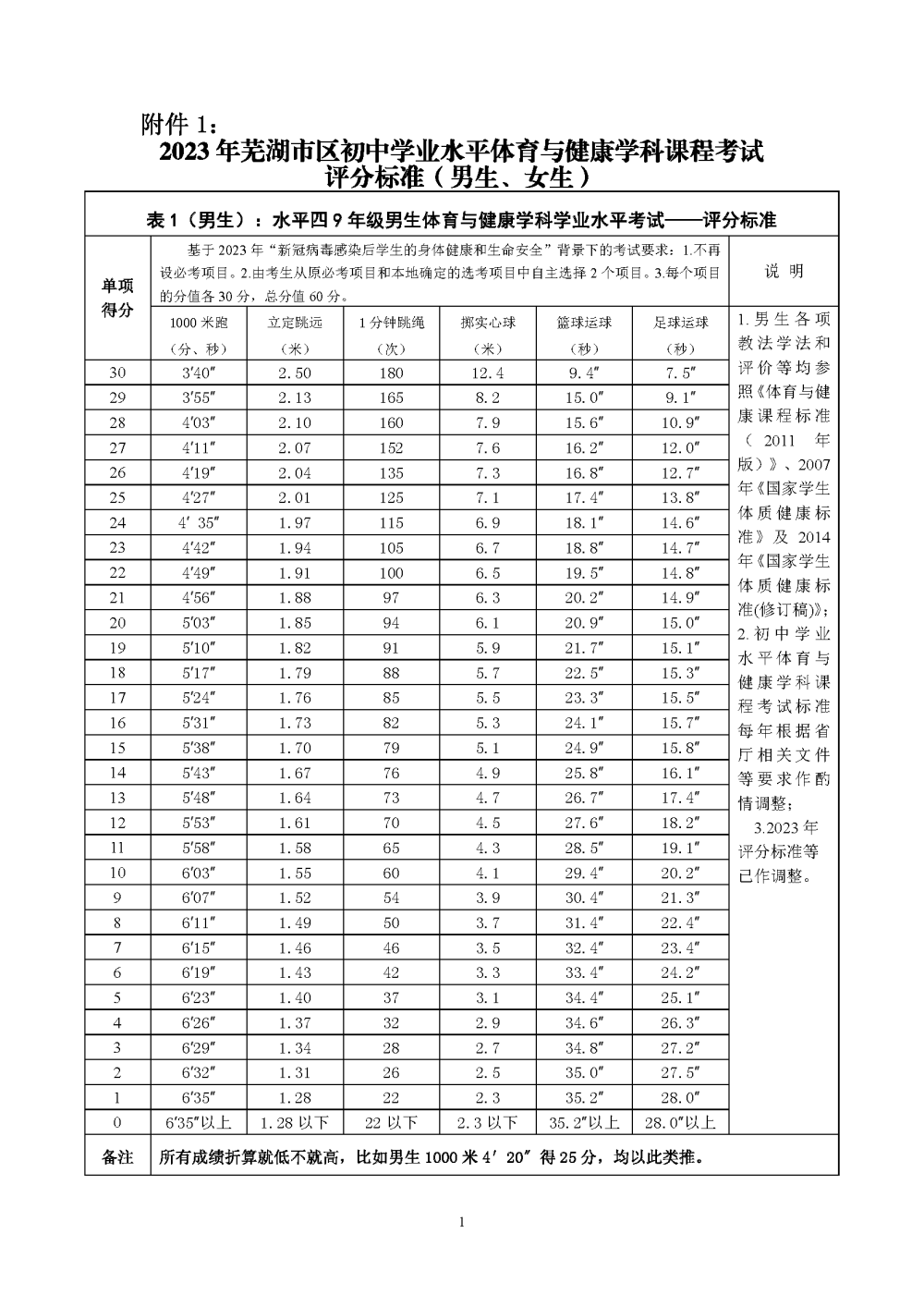 无为中考查询录取结果_2021中考查分时间安徽无为_无为市中考成绩公布时间