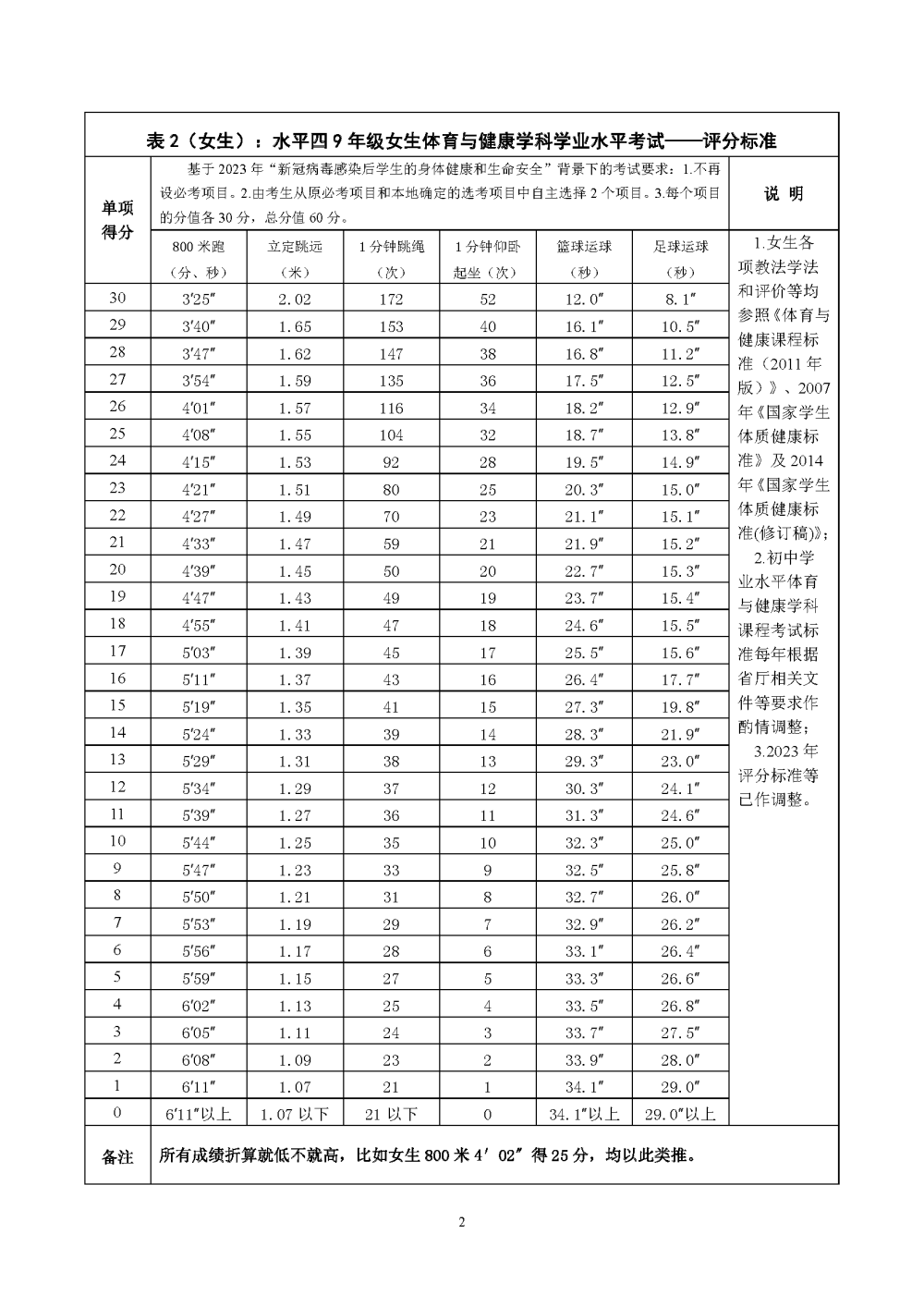 2021中考查分时间安徽无为_无为市中考成绩公布时间_无为中考查询录取结果