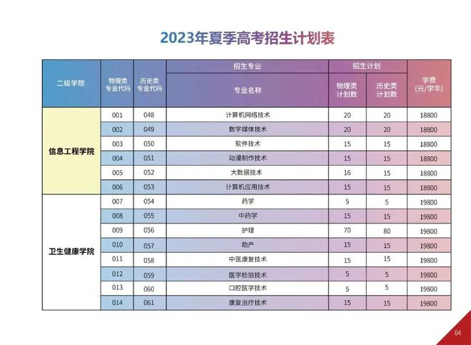 高考招生计划_2121高考招生计划_2023高考招生计划