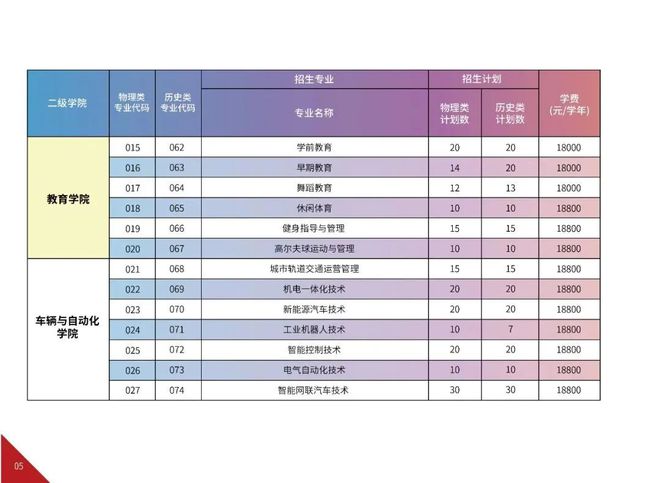 2023高考招生计划_2121高考招生计划_高考招生计划