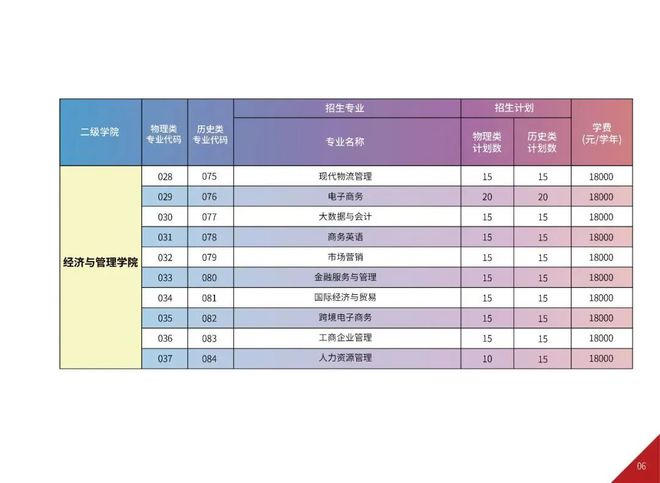 2121高考招生计划_高考招生计划_2023高考招生计划