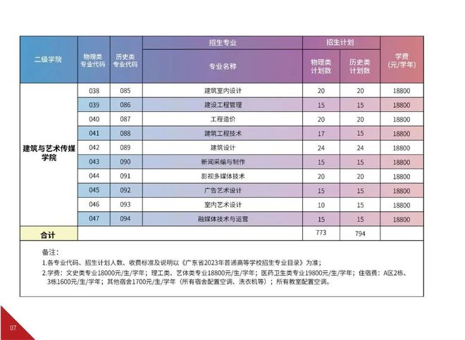 高考招生计划_2023高考招生计划_2121高考招生计划