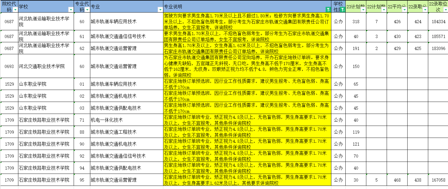 唐山职业技术学院3+2招生简章_唐山职业技术学院招生章程_唐山职业招生办