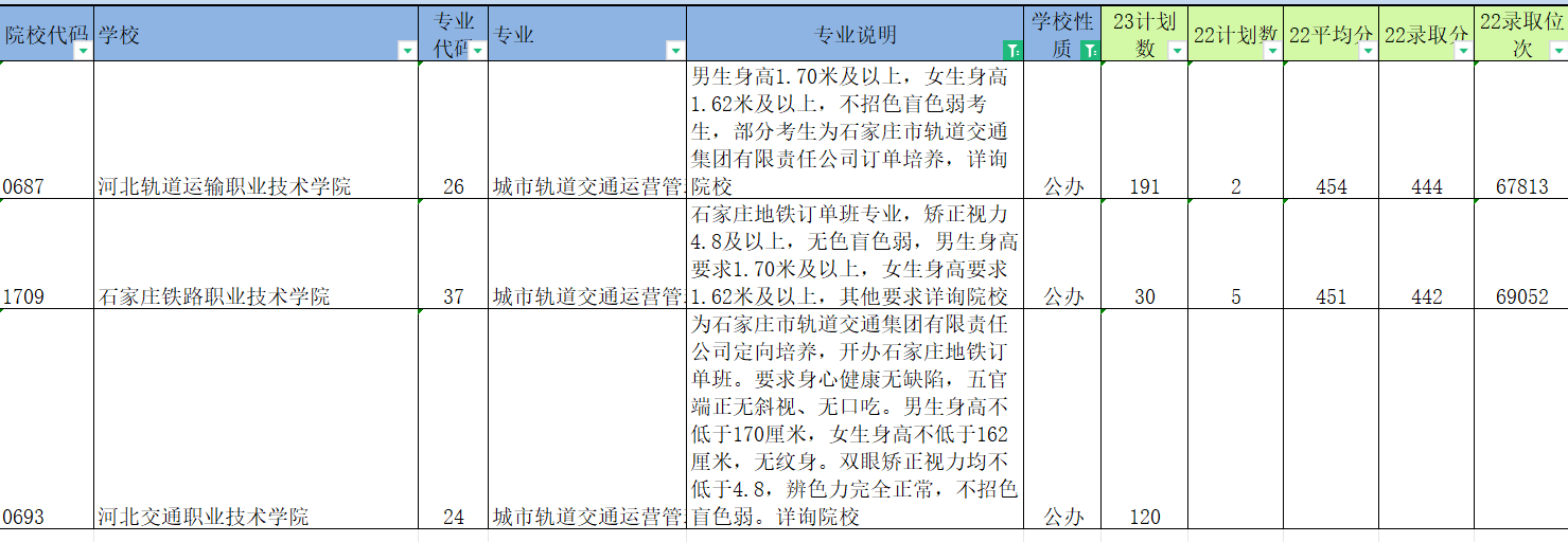 唐山职业技术学院3+2招生简章_唐山职业招生办_唐山职业技术学院招生章程