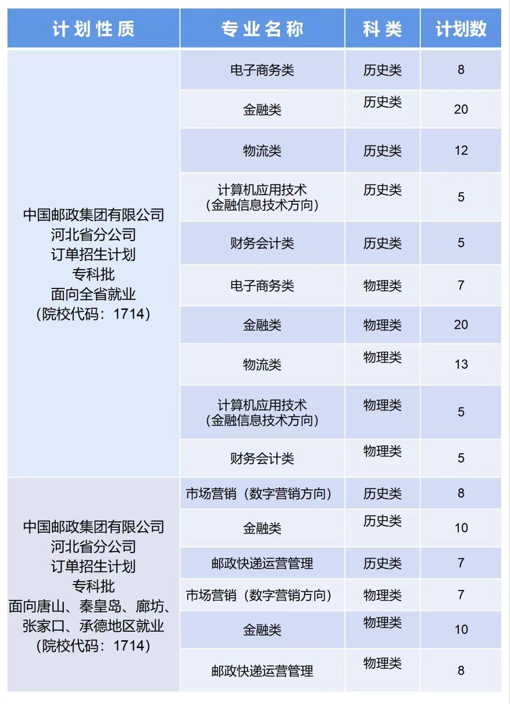 唐山职业技术学院3+2招生简章_唐山职业招生办_唐山职业技术学院招生章程