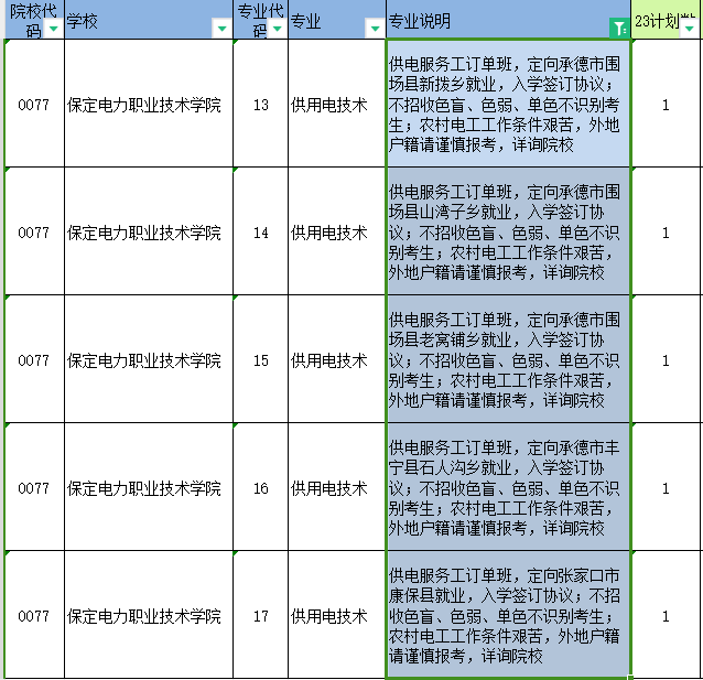 唐山职业招生办_唐山职业技术学院3+2招生简章_唐山职业技术学院招生章程