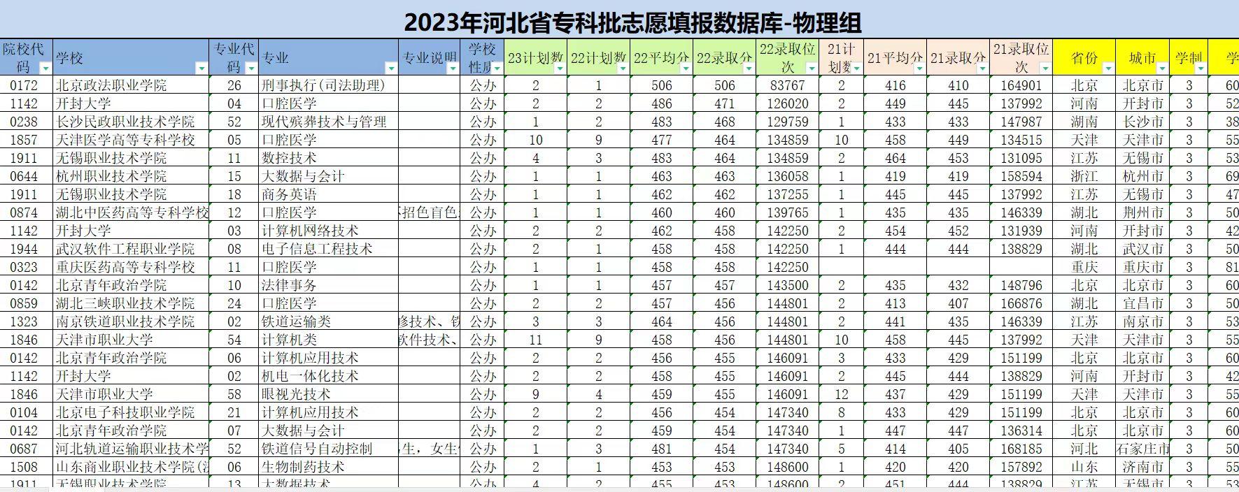 唐山职业技术学院3+2招生简章_唐山职业技术学院招生章程_唐山职业招生办