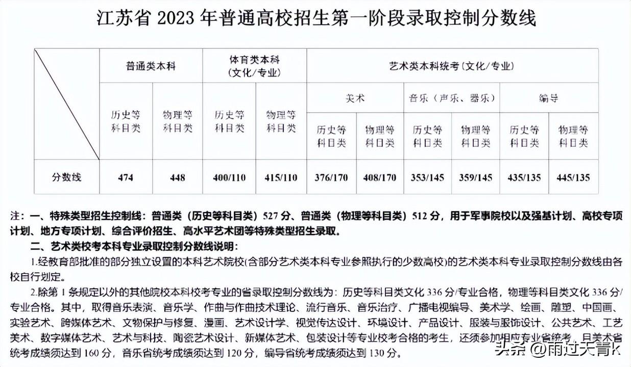 2o21年高考招生计划_招生计划高考指南_2023高考招生计划