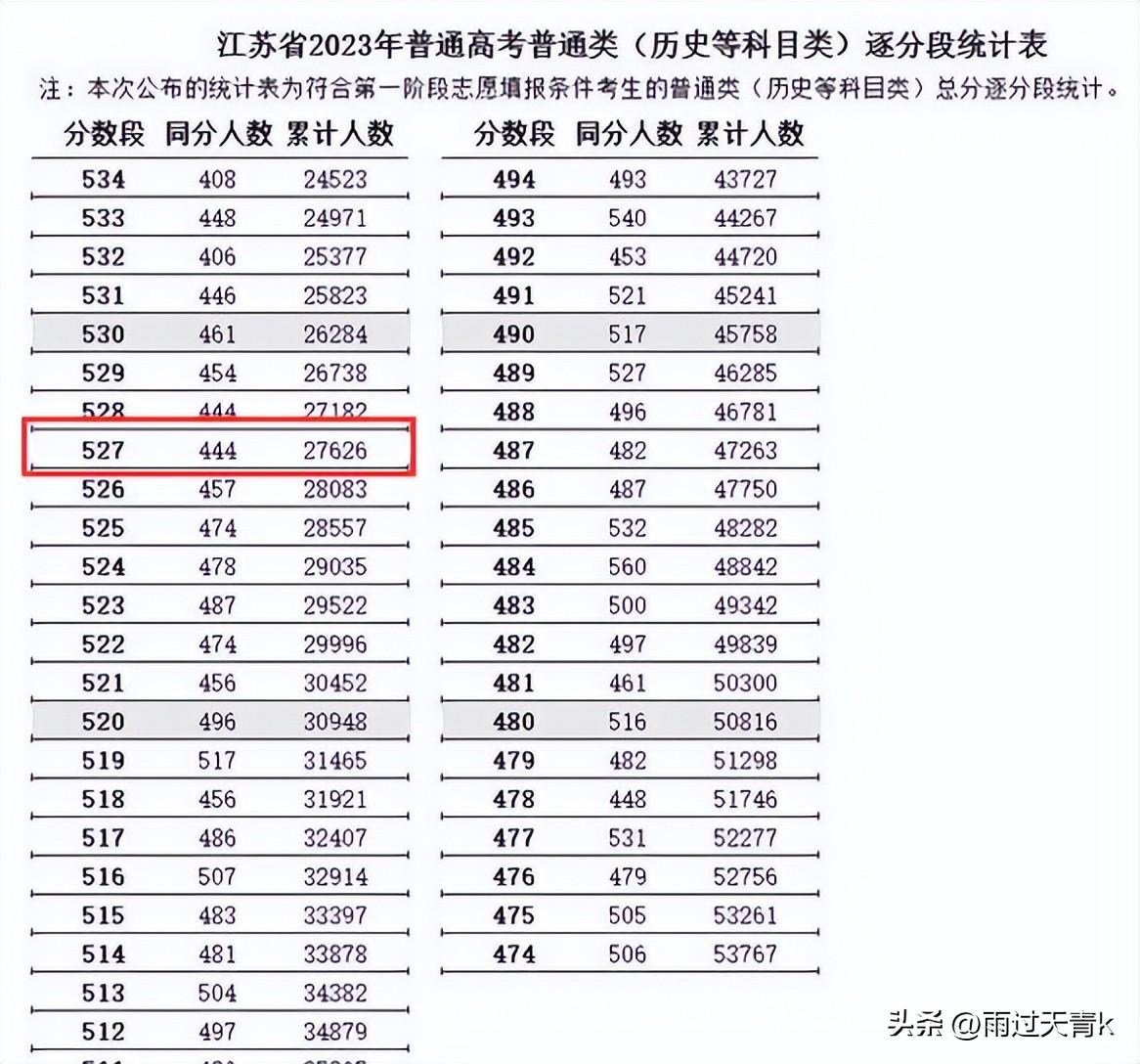 招生计划高考指南_2o21年高考招生计划_2023高考招生计划