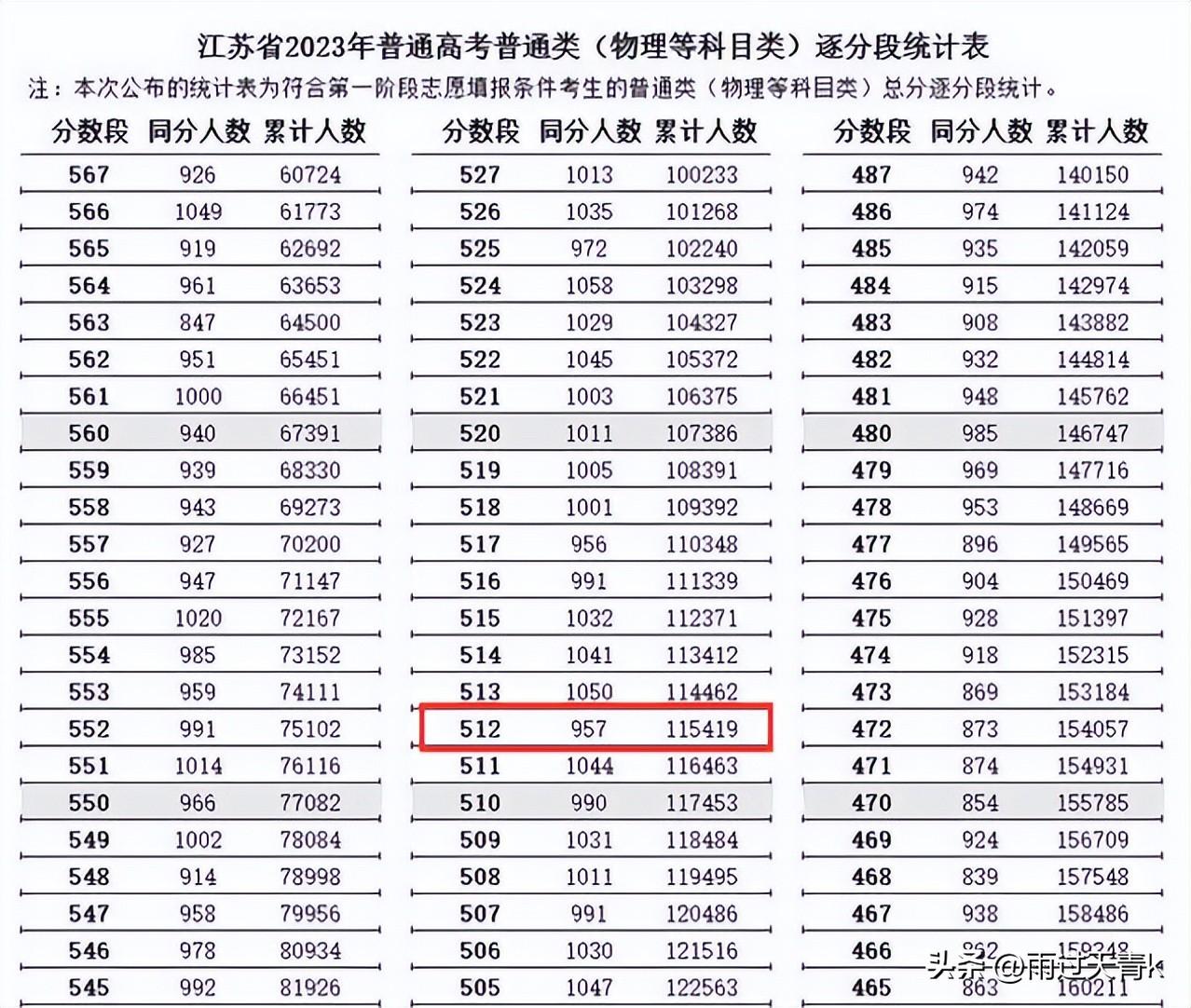 2o21年高考招生计划_2023高考招生计划_招生计划高考指南