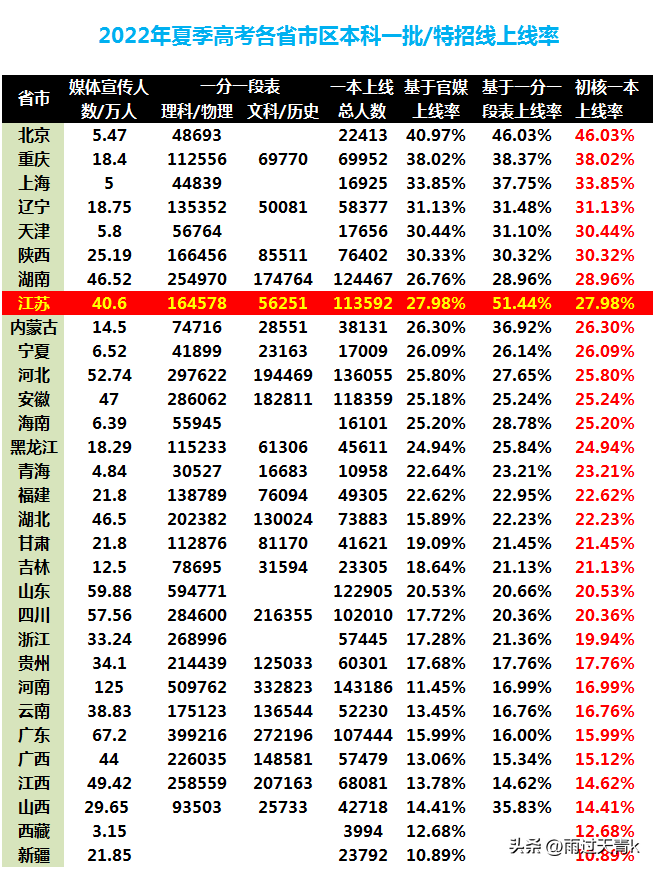 2023高考招生计划_招生计划高考指南_2o21年高考招生计划