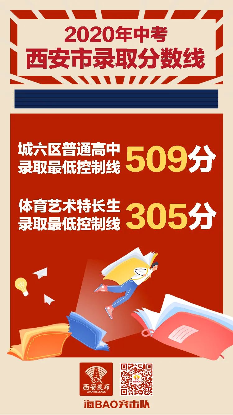 中考录取分数西安线是多少_中考分数线2021西安_西安中考录取分数线