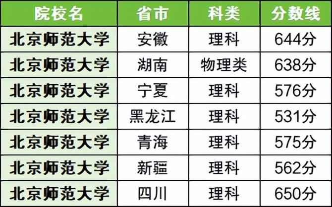 15中2020录取分数线_十五中录取分数线2023_2050录取分数线