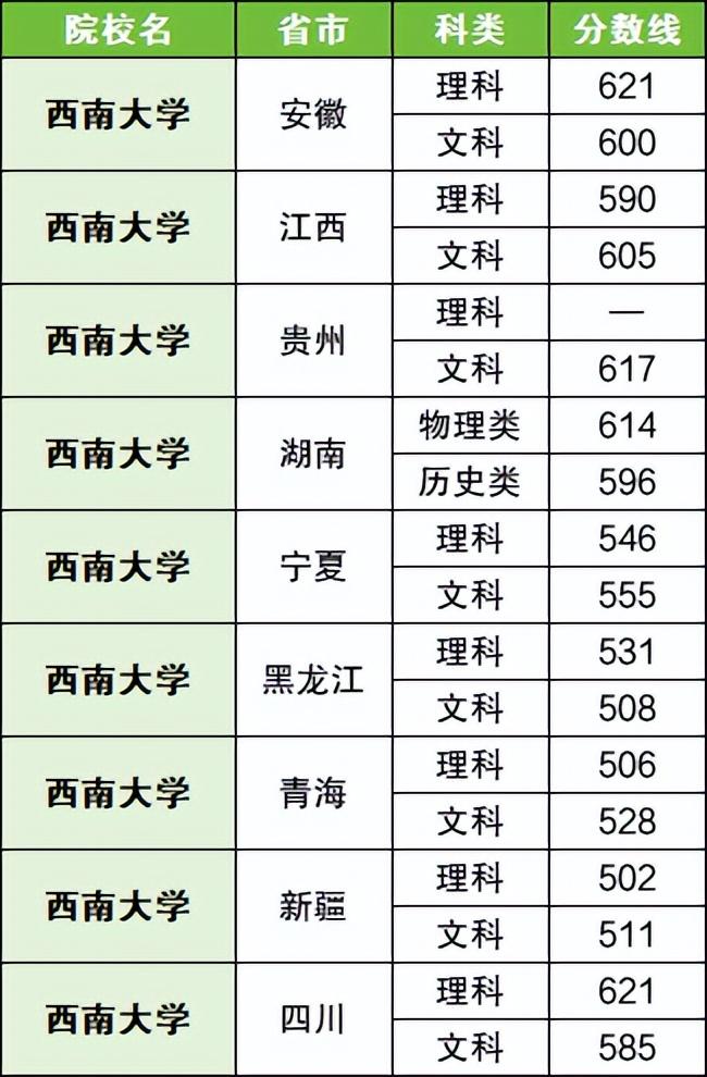 十五中录取分数线2023_2050录取分数线_15中2020录取分数线