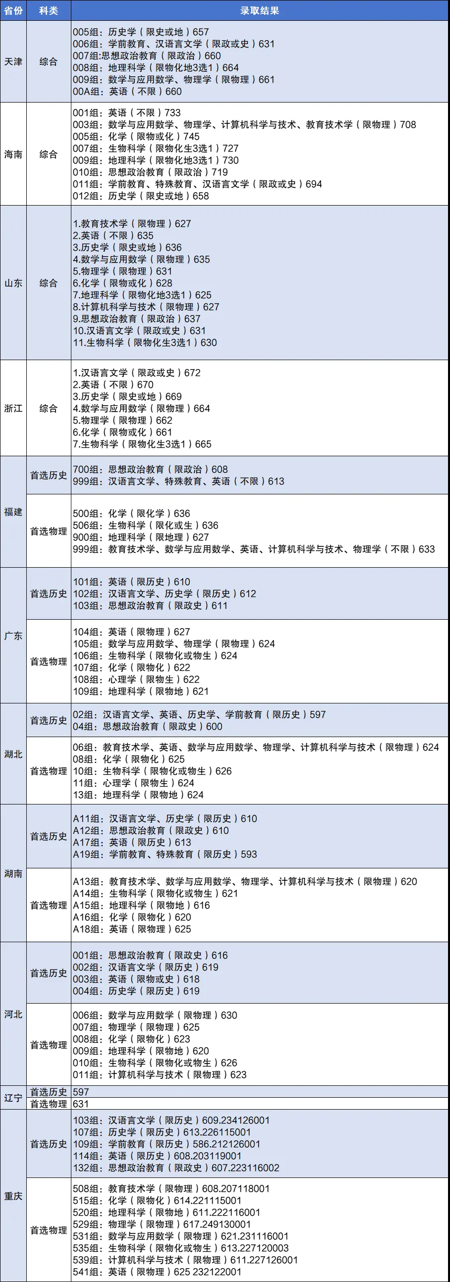 15中2020录取分数线_2050录取分数线_十五中录取分数线2023