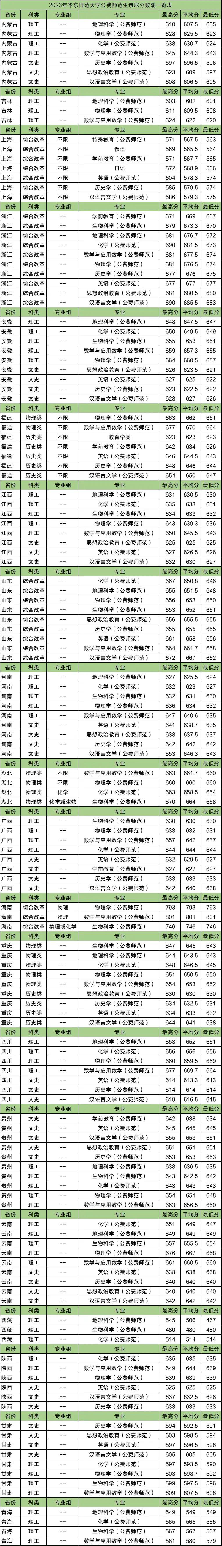 2050录取分数线_十五中录取分数线2023_15中2020录取分数线