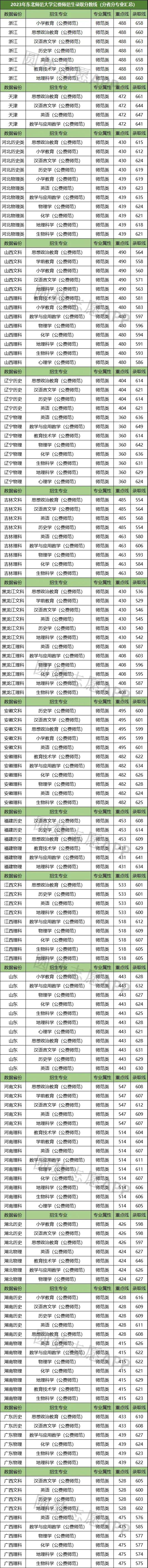 15中2020录取分数线_2050录取分数线_十五中录取分数线2023