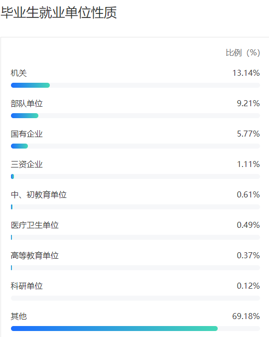 2050录取分数线_十五中录取分数线2023_15中2020录取分数线