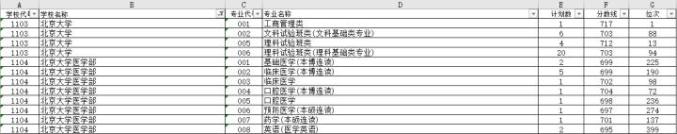 浙江高考2031_2o21浙江高考分数_浙江2023年高考分数线