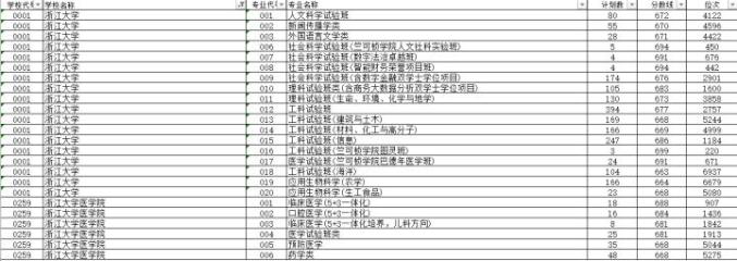 浙江2023年高考分数线_浙江高考2031_2o21浙江高考分数