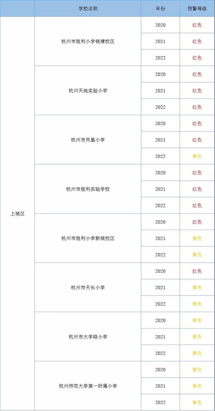 杭州师范大学东城实验学校校区_杭师大东城实验学校怎么样_杭州师范大学东城实验学校