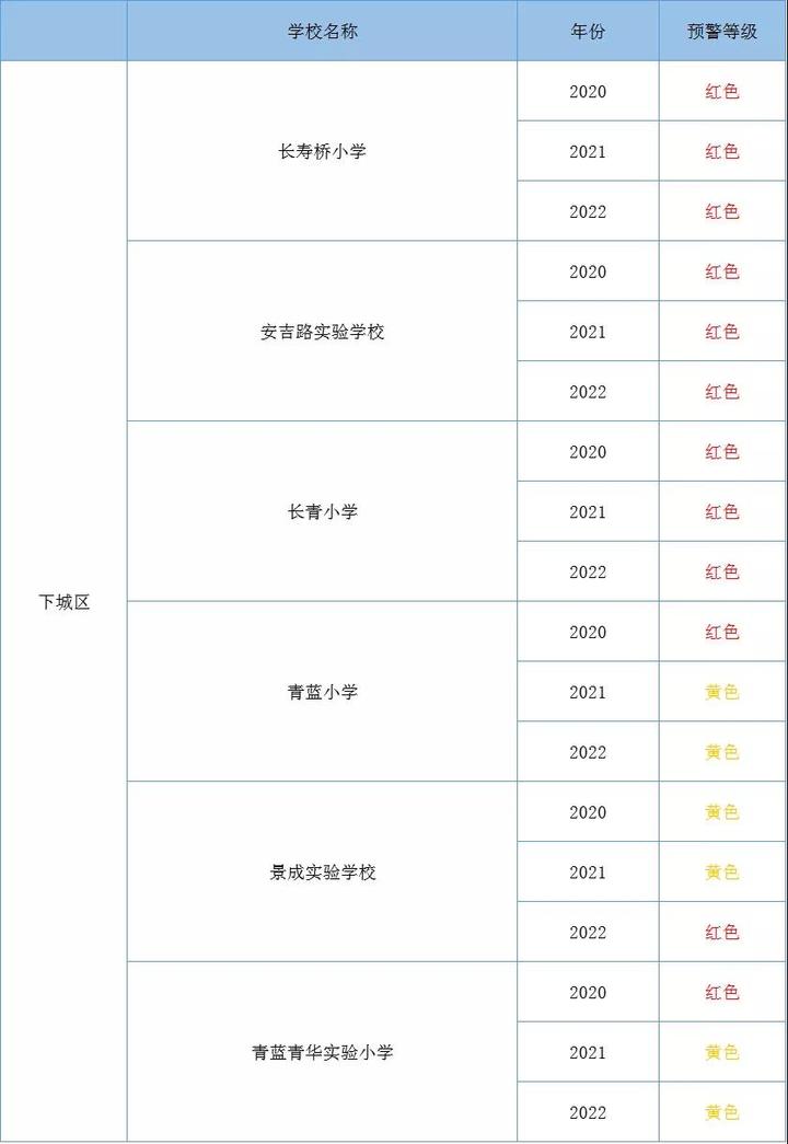 杭州师范大学东城实验学校校区_杭州师范大学东城实验学校_杭师大东城实验学校怎么样