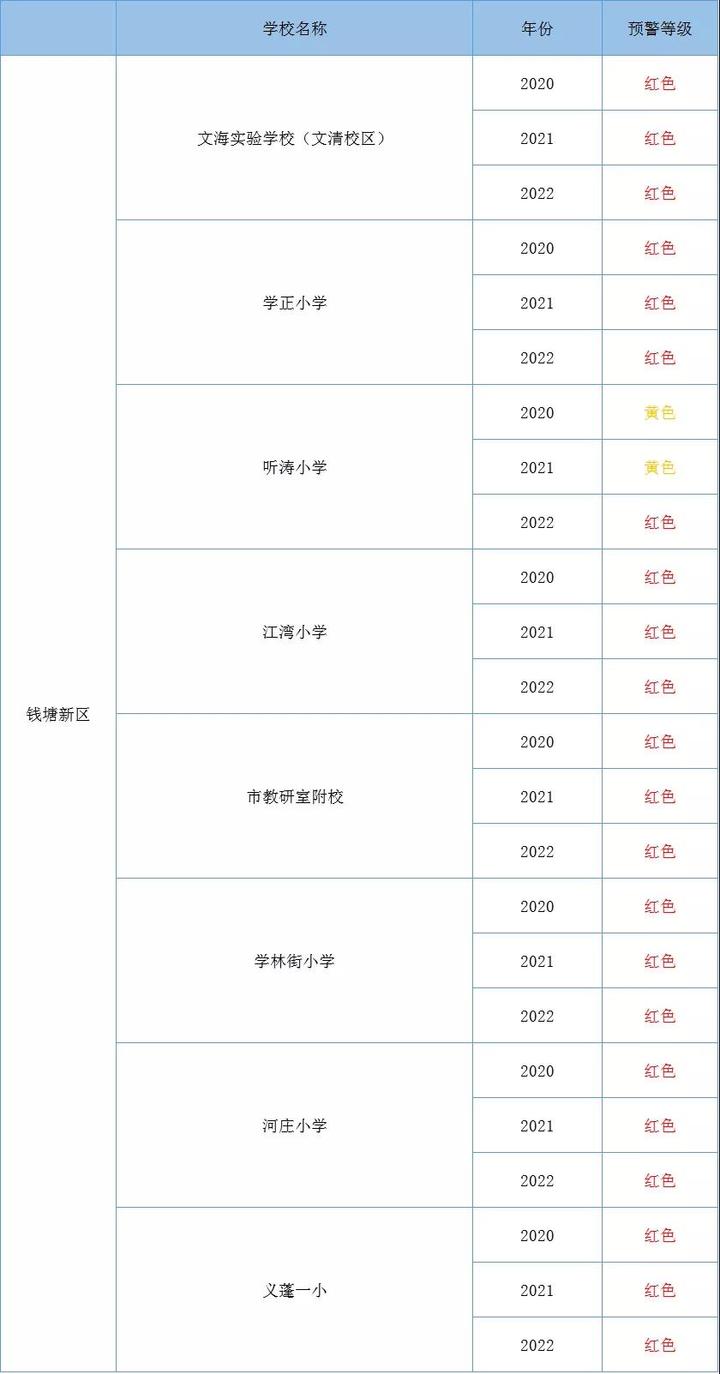 杭州师范大学东城实验学校_杭州师范大学东城实验学校校区_杭师大东城实验学校怎么样