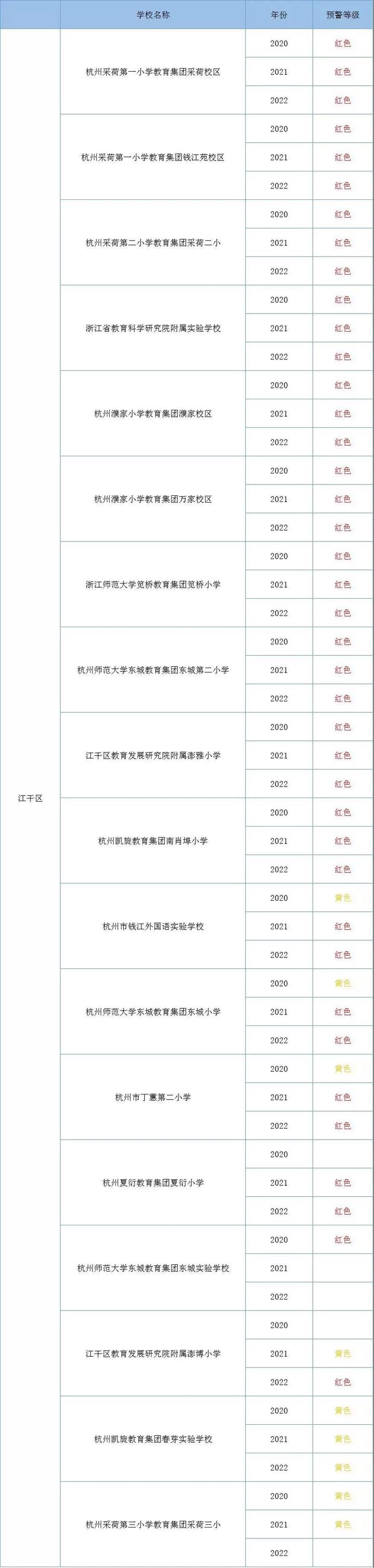 杭师大东城实验学校怎么样_杭州师范大学东城实验学校_杭州师范大学东城实验学校校区