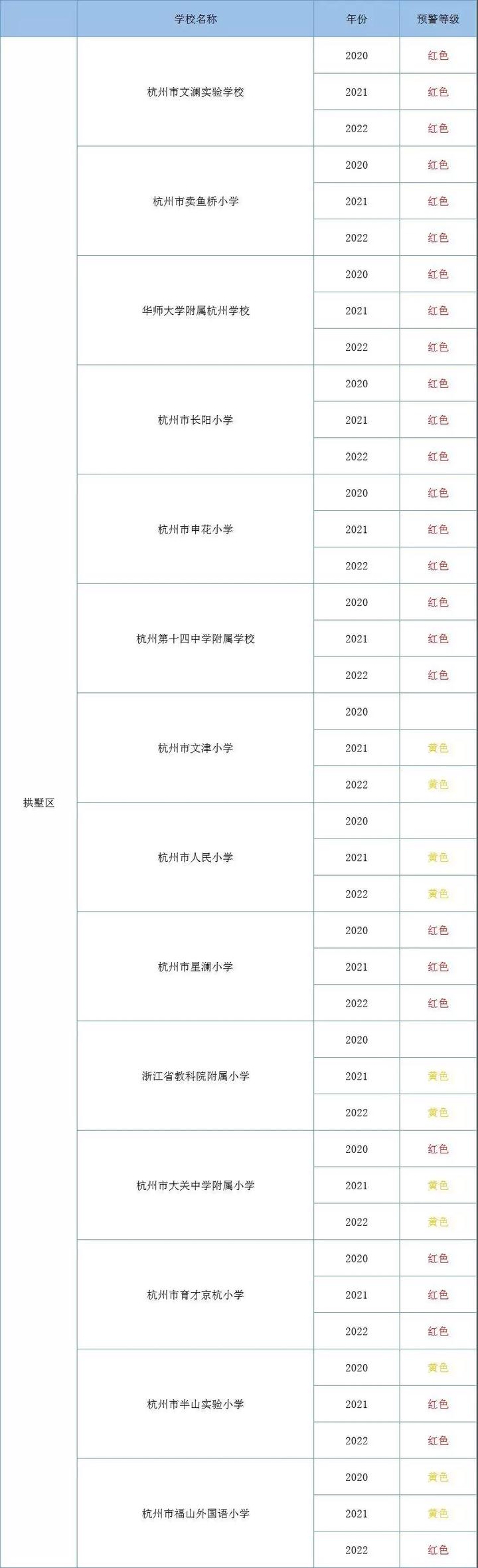 杭师大东城实验学校怎么样_杭州师范大学东城实验学校校区_杭州师范大学东城实验学校