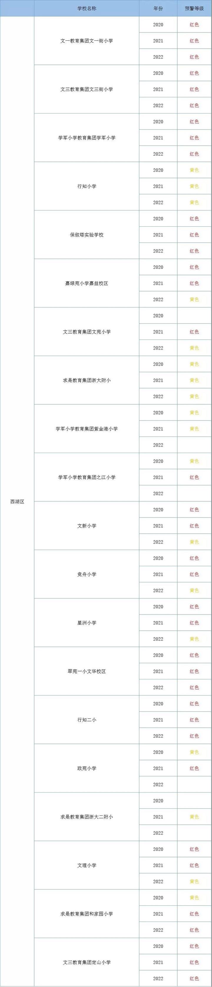 杭州师范大学东城实验学校_杭师大东城实验学校怎么样_杭州师范大学东城实验学校校区