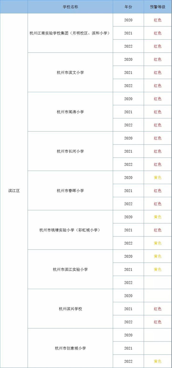 杭师大东城实验学校怎么样_杭州师范大学东城实验学校_杭州师范大学东城实验学校校区